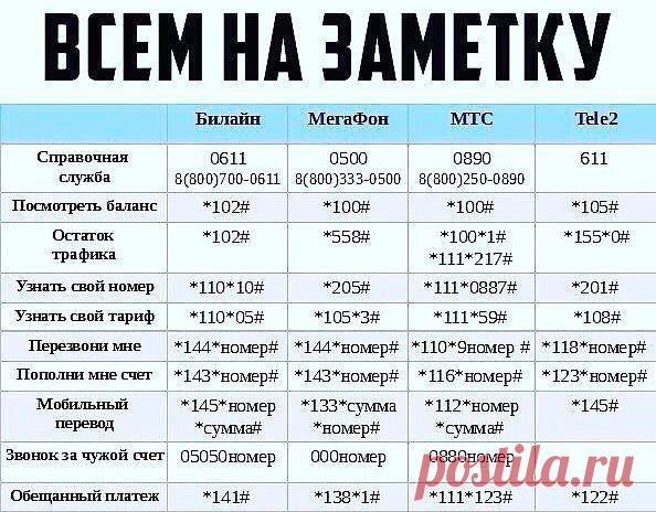 6 непрочитанных чатов
