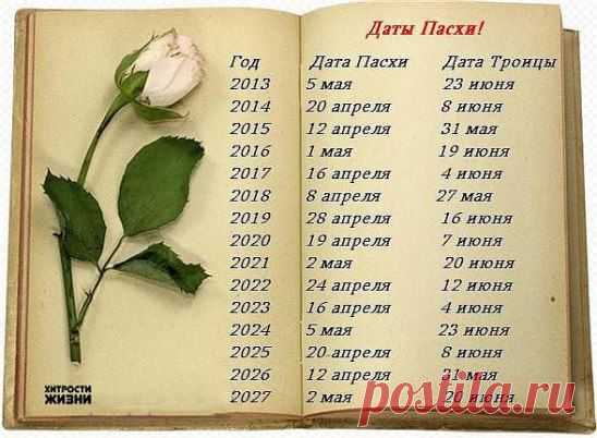 Сохраняем,чтобы знать все Пасхи на ближайшие годы...