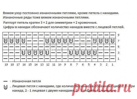 5 эффектных вещей для лета на каждый день. Стильная подборка со схемами | Вязание с Инной Е. | Дзен