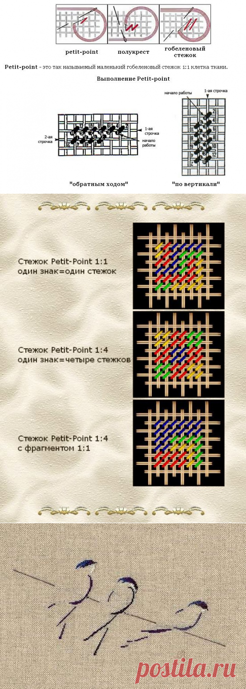 Петит-поинт - техника вышивания