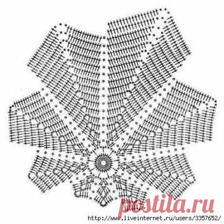 Вязаные идеи | ВКонтакте