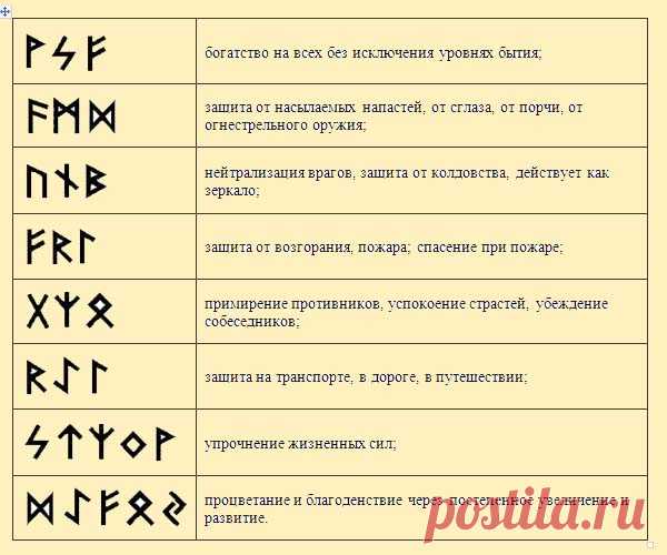 Сила Рун