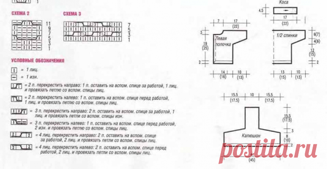 Редактировать описание