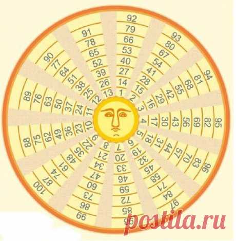 Гадальный круг царя Соломона — Жизнь под Лампой!