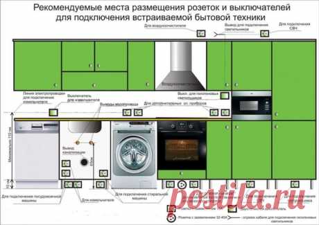 Рассказываем, в каких местах на кухне разместить розетки и выключатели для подключения бытовой техники. 

Сохраните картинку, чтобы не потерять!
#Стройпанелькомплект #СПК #советы #строимгород