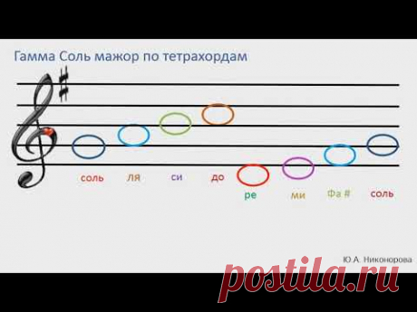 Гамма Соль мажор по тетрахордам. Сольфеджио. Учимся играть и петь.