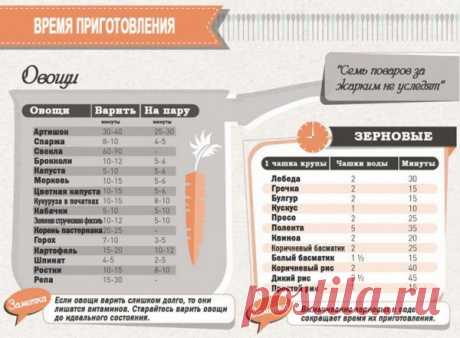 Шпаргалка для кухни: время приготовления.