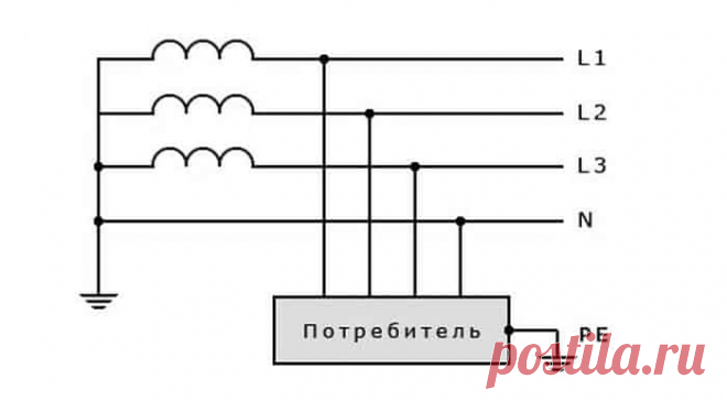 Система заземления ТТ означает свой отдельный заземляющий контур. В качестве заземлителя здесь может быть применён металлический уголок