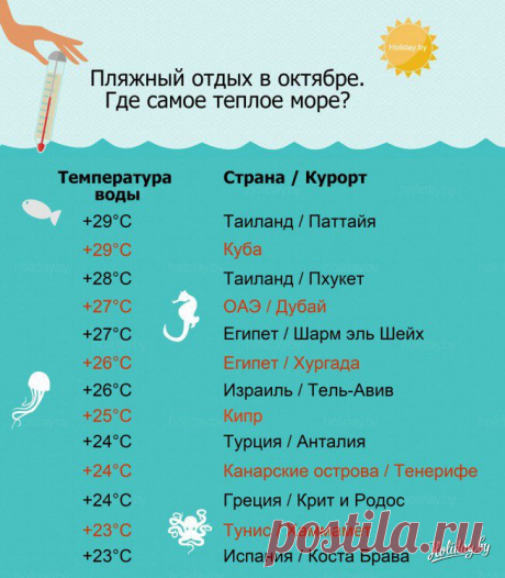 ПЛЯЖНЫЙ ОТДЫХ