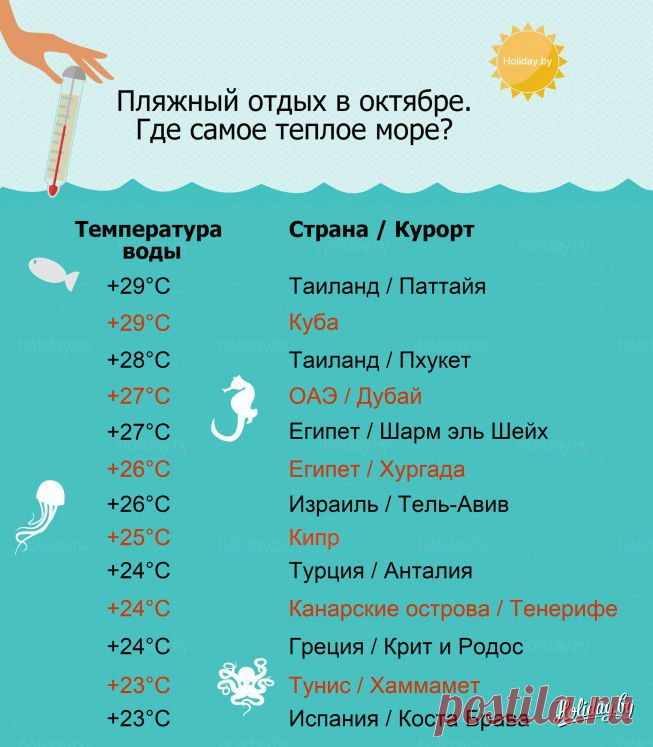 ПЛЯЖНЫЙ ОТДЫХ