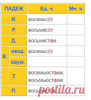 восемьсот — склонение и ударение