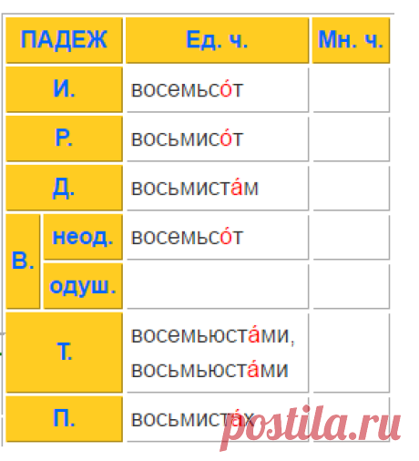 восемьсот — склонение и ударение