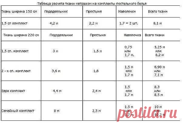 рассчитать стоимость пошива детского пальто: 14 тыс изображений найдено в Яндекс.Картинках