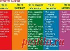 С помощью этого конструктора салатов можно приготовить любой вкусный и полезный салат!