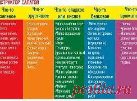 С помощью этого конструктора салатов можно приготовить любой вкусный и полезный салат!
