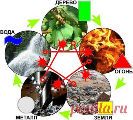 Год вашего рождения |