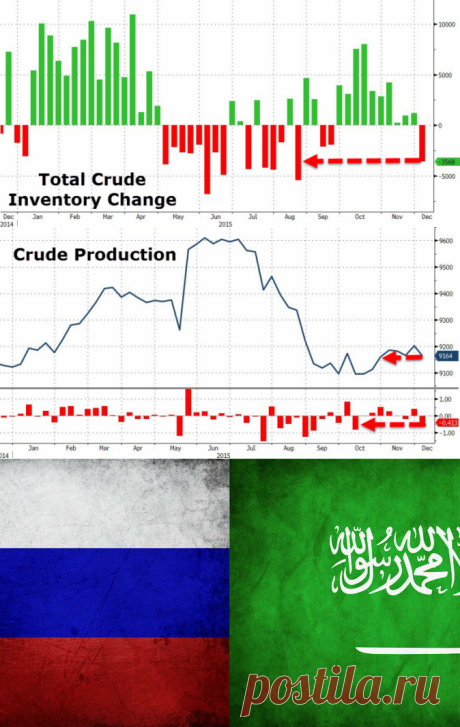 Началось? Добыча нефти в США начала быстро снижаться | Кто в курсе