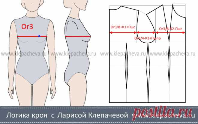 ВЫКРОЙКА БЕЗ ФОРМУЛ