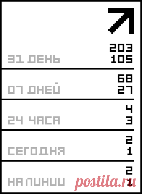 Моделирование одежды.