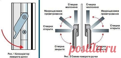 Учимся регулировать пластиковые окна