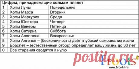ХИРОМАНТИЯ И НУМЕРОЛОГИЯ ВЛИЯНИЕ ЦИФР НА СУДЬБУ ЧЕЛОВЕКА - Форум