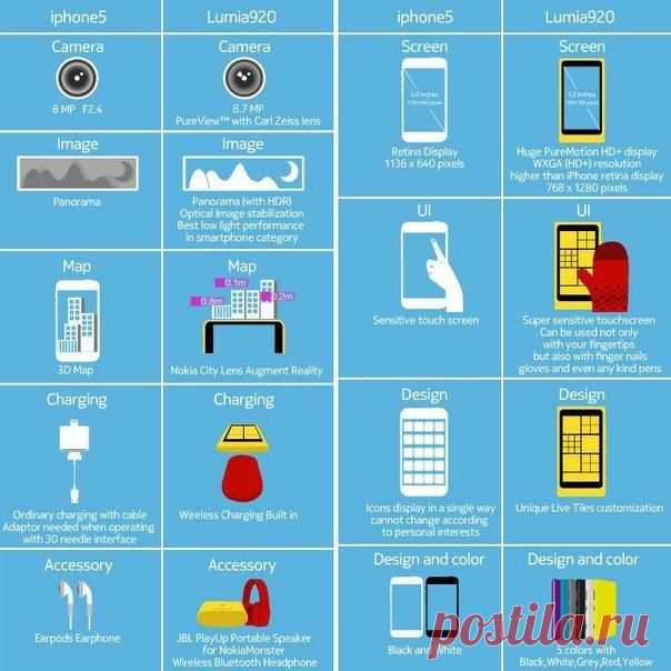 iPhone 5 vs Nokia Lumia 920 / Занимательная реклама