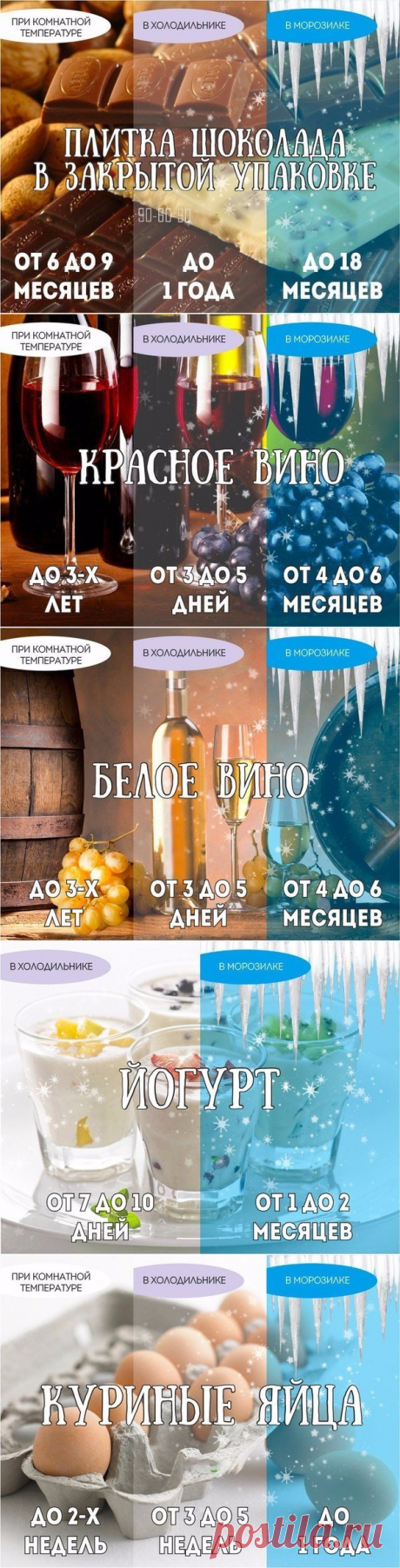 Реальный срок годности продуктов. На заметку 📌