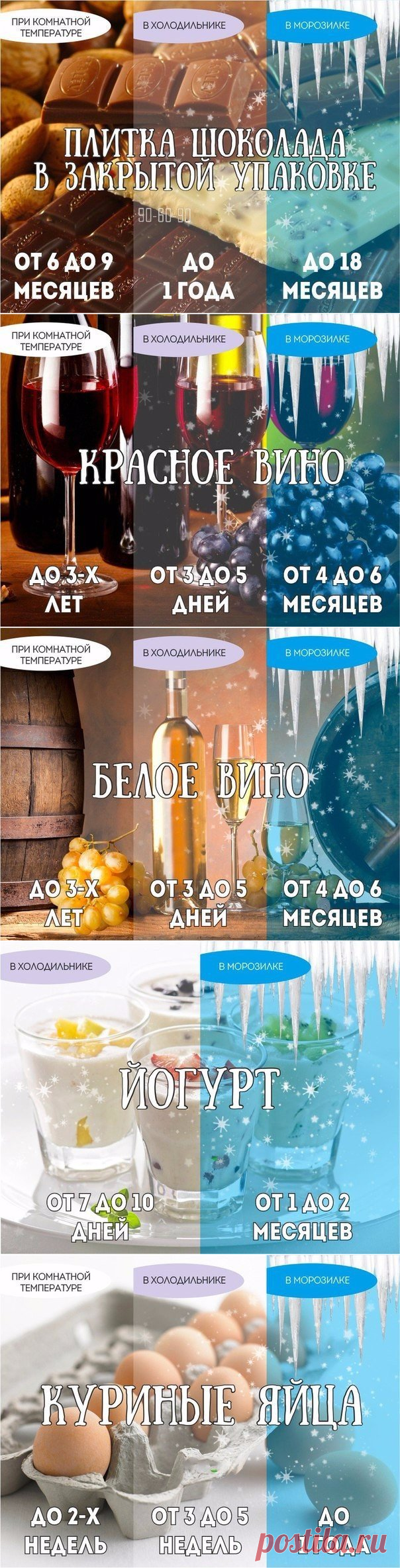 Реальный срок годности продуктов. На заметку 📌
