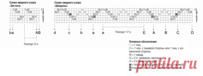 Выборочный обзор моделей из Бурды Вязание 2/2021. Модная классика и яркая палитра для гурманов | Вяжем вместе! | Дзен