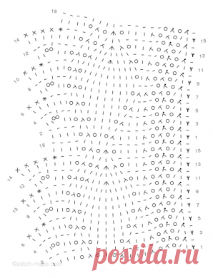Stitch Maps » Leaf Lace edging, v2