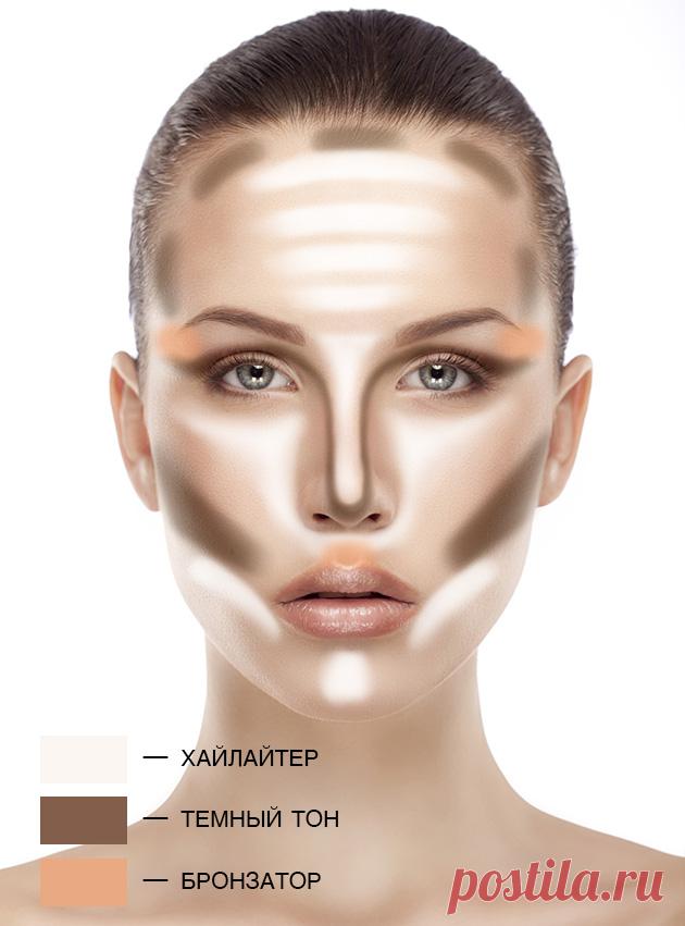 Как сделать контуринг: простая схема, с которой ты не ошибешься!