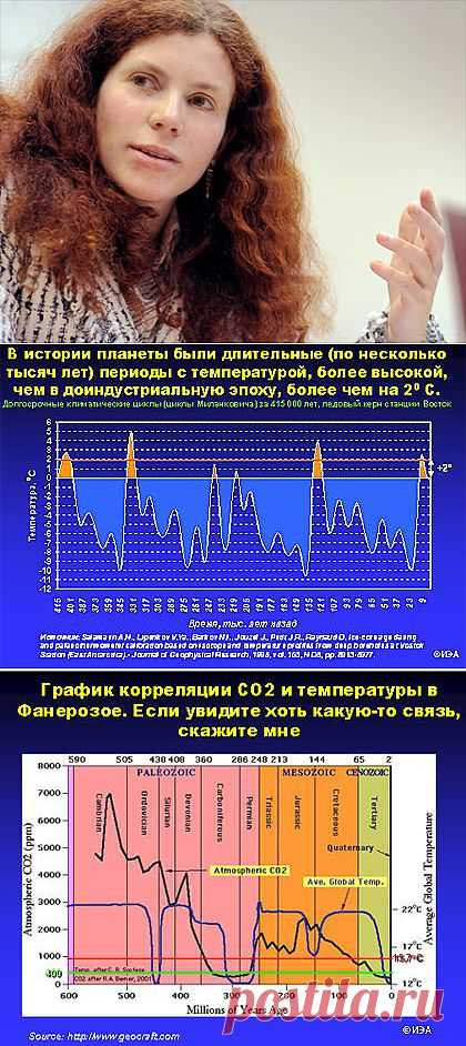 ЮЛИЯ ЛАТЫНИНА. КЛИМАТОКРАТИЯ.