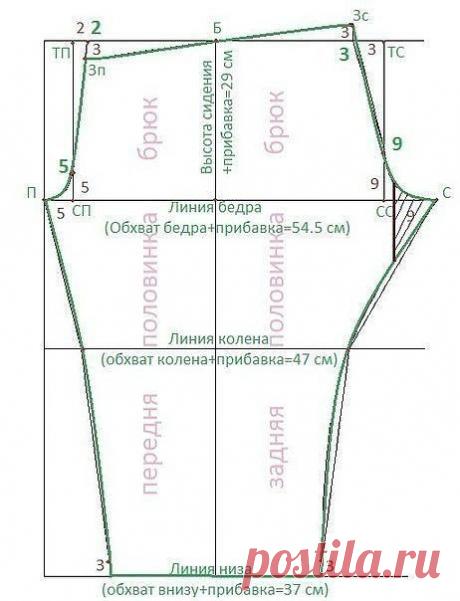 Кройка и Шитье - простые идеи и выкройки