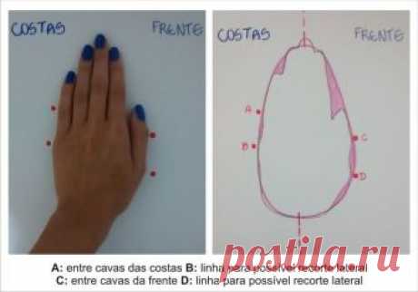 Desenho da cava.