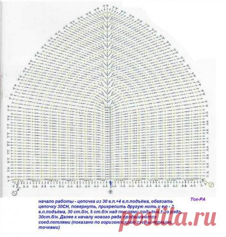 ВЯЗАНИЕ КРЮЧКОМ | Записи в рубрике ВЯЗАНИЕ КРЮЧКОМ | Обо всём, что заинтересовало...