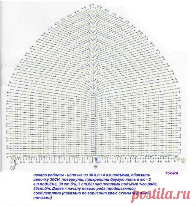 ВЯЗАНИЕ КРЮЧКОМ | Записи в рубрике ВЯЗАНИЕ КРЮЧКОМ | Обо всём, что заинтересовало...