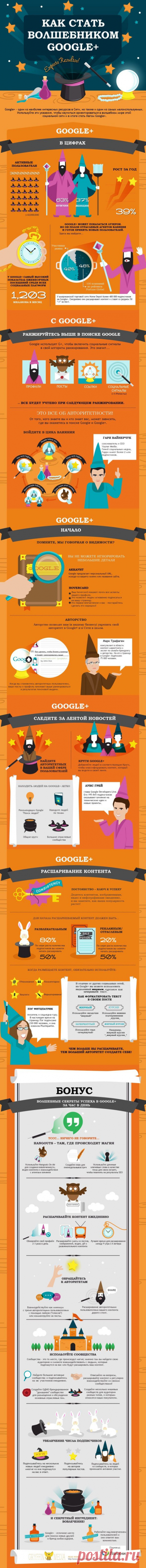 Инфографика: Как стать волшебником Google+
