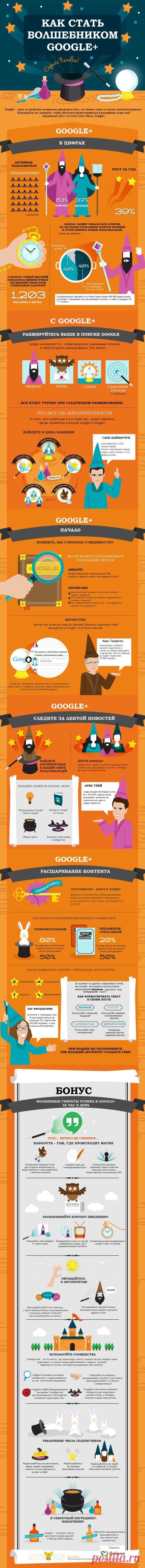 Инфографика: Как стать волшебником Google+