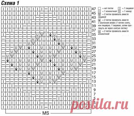 Вяжем свитер с круглой кокеткой