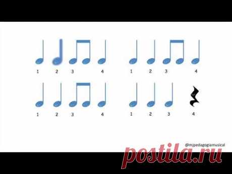 Musicograma