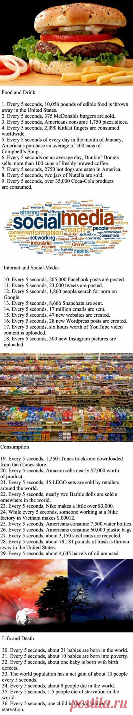 Do You Know What Happens Every Five Seconds?
