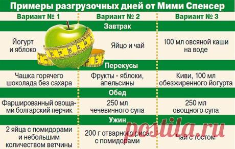 Диета 5:2. Разгрузочные дни от Мими Спенсер | Диеты со всего света