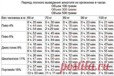Не верь таблицам, промилле показывающим