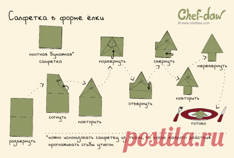 Салфетка в форме елки