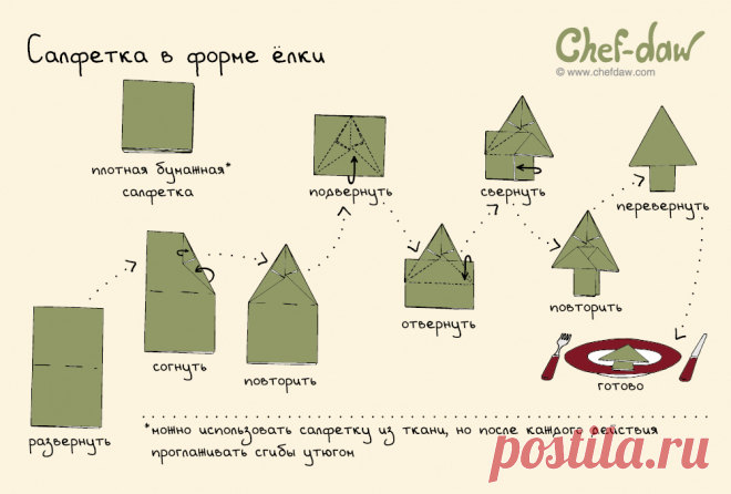 Салфетка в форме елки