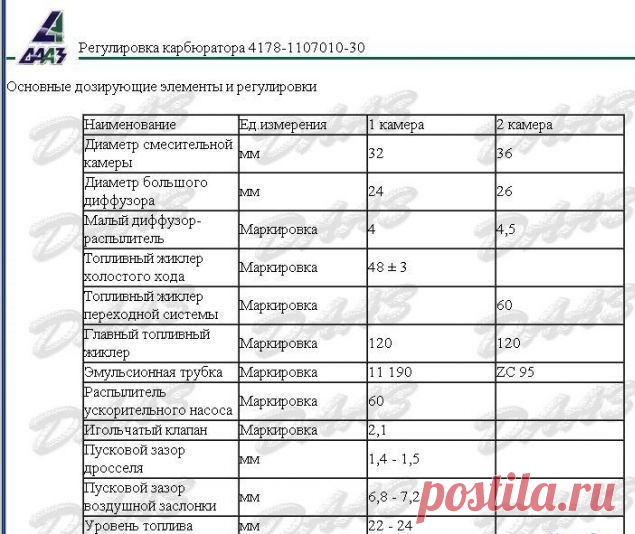 Таблица жиклеров на карбюратор