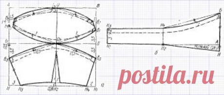 Как сшить бюстгальтер своими руками | FashionElement.ru
