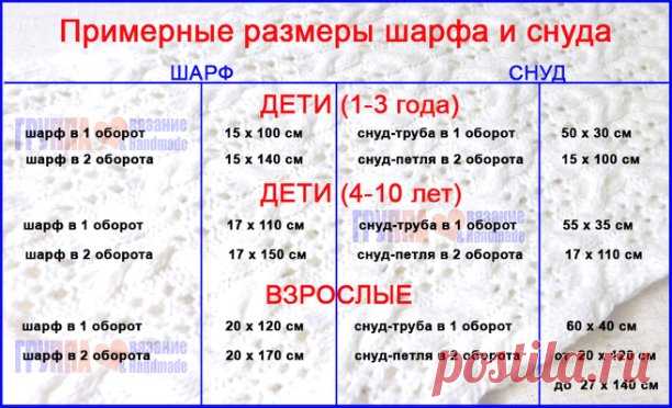 Таблица определения размеров шарфа и снуда при вязании.
В копилку рукодельницам