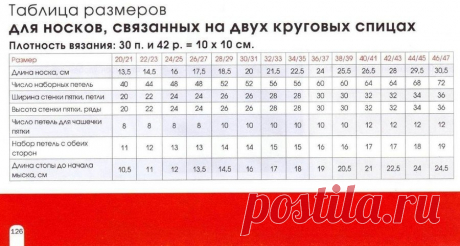 Мир вязания - Схемы, уроки, идеи.