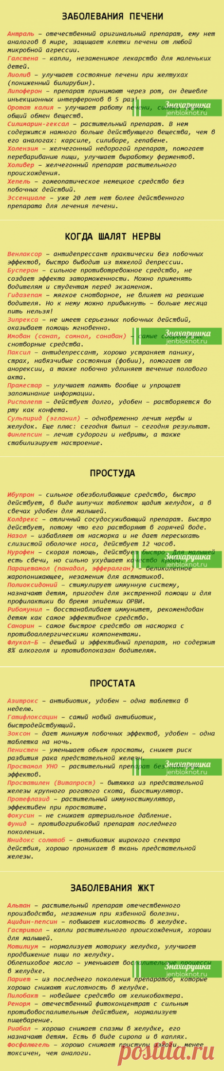 ШПАРГАЛКА НА ВСЮ ЖИЗНЬ: ВОТ ЛЕКАРСТВА, КОТОРЫЕ МОГУТ ВЫЛЕЧИТЬ ПРАКТИЧЕСКИ ВСЁ...